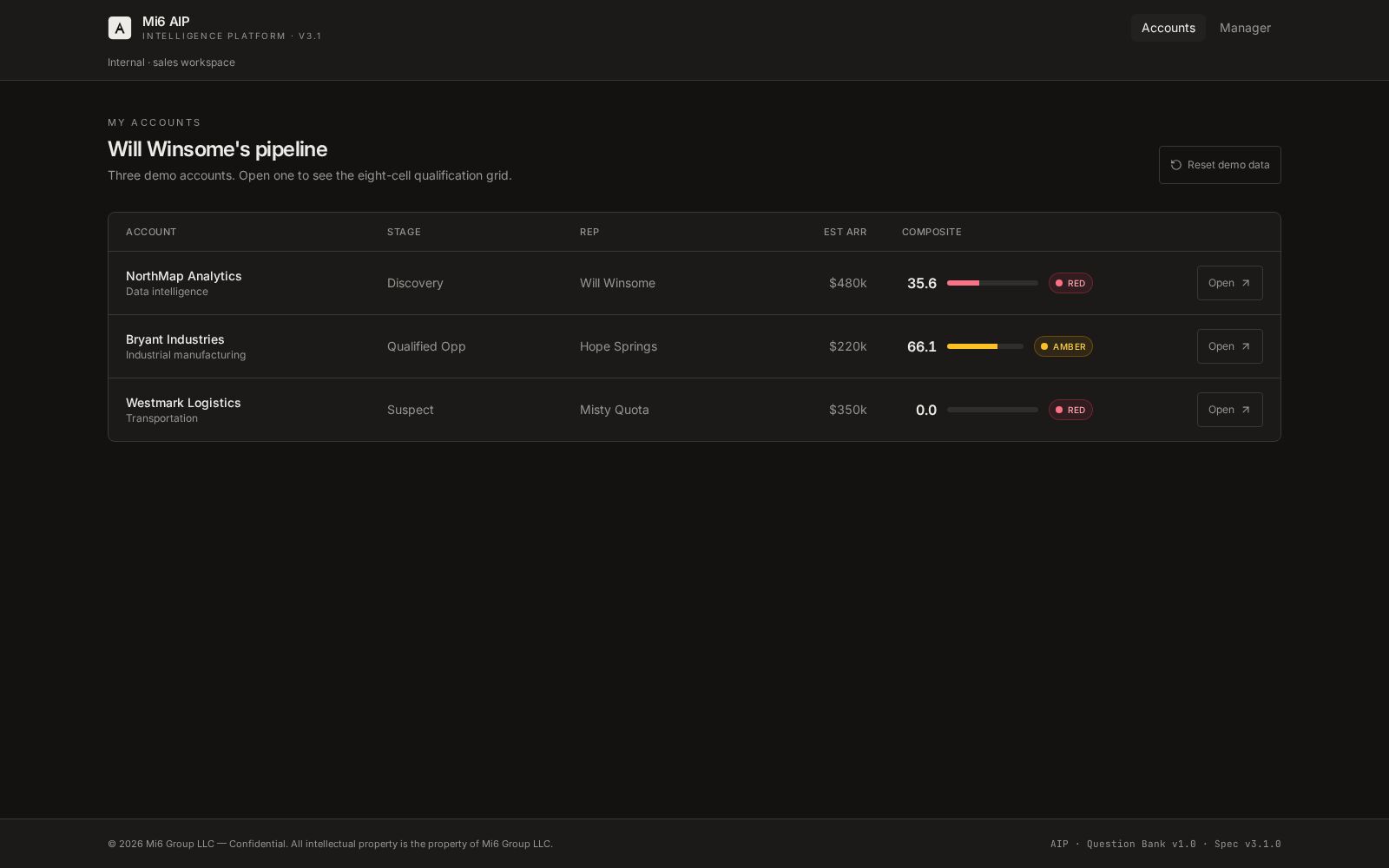 AIP pipeline view: three accounts scored on the same composite scale, color-coded red / amber / green