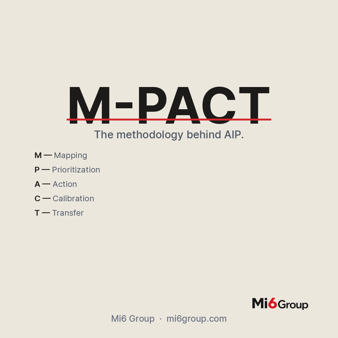 M-PACT — the methodology behind AIP